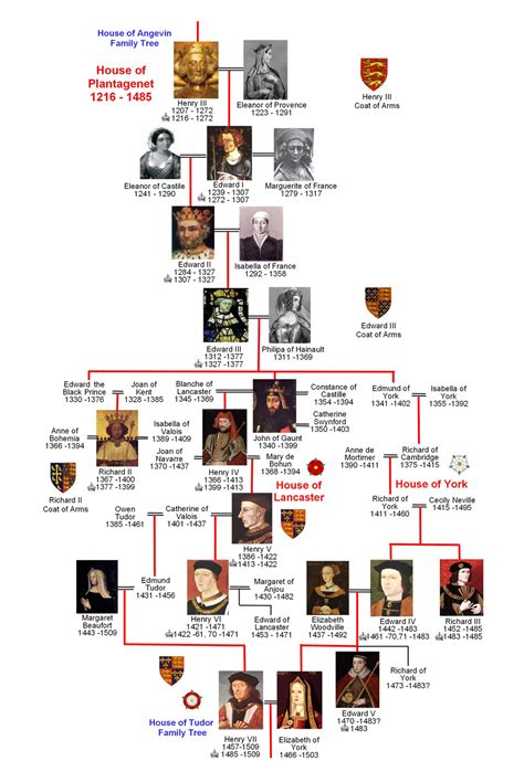 joan plantagenet descendants.